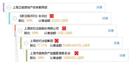 上海立诚房地产咨询服务部 专业赋能，精准导航房地产咨询服务